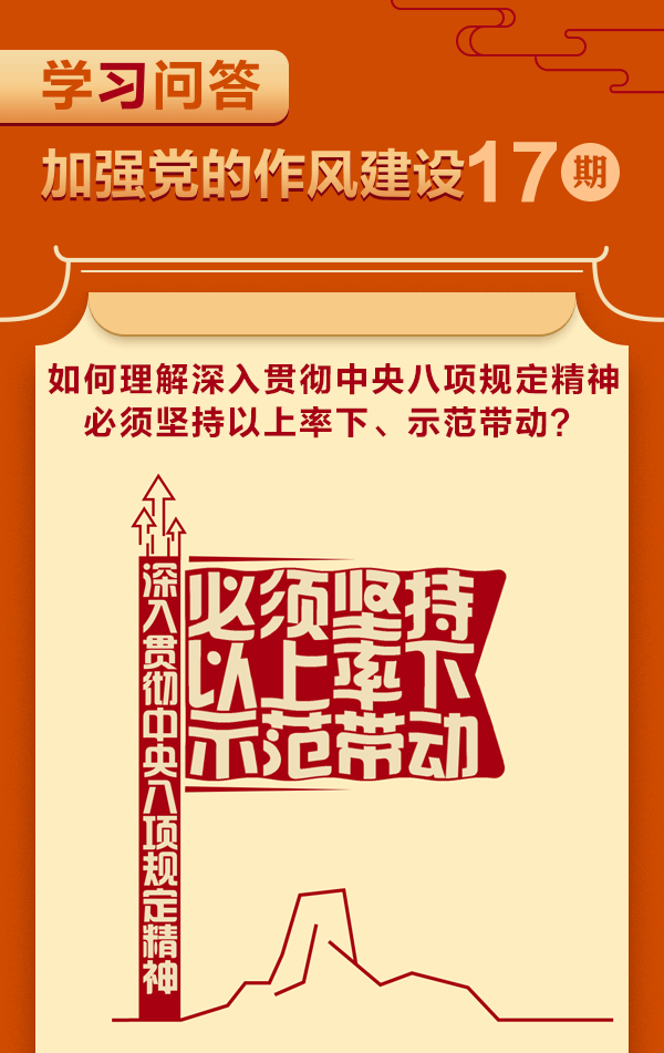加強(qiáng)黨的作風(fēng)建設(shè)?如何理解深入貫徹中央八項(xiàng)規(guī)定精神必須堅(jiān)持以上率下、示范帶動？1.gif