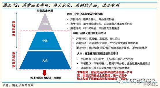 中國商業(yè)的核心變量，世界上電商最發(fā)達(dá)的國家